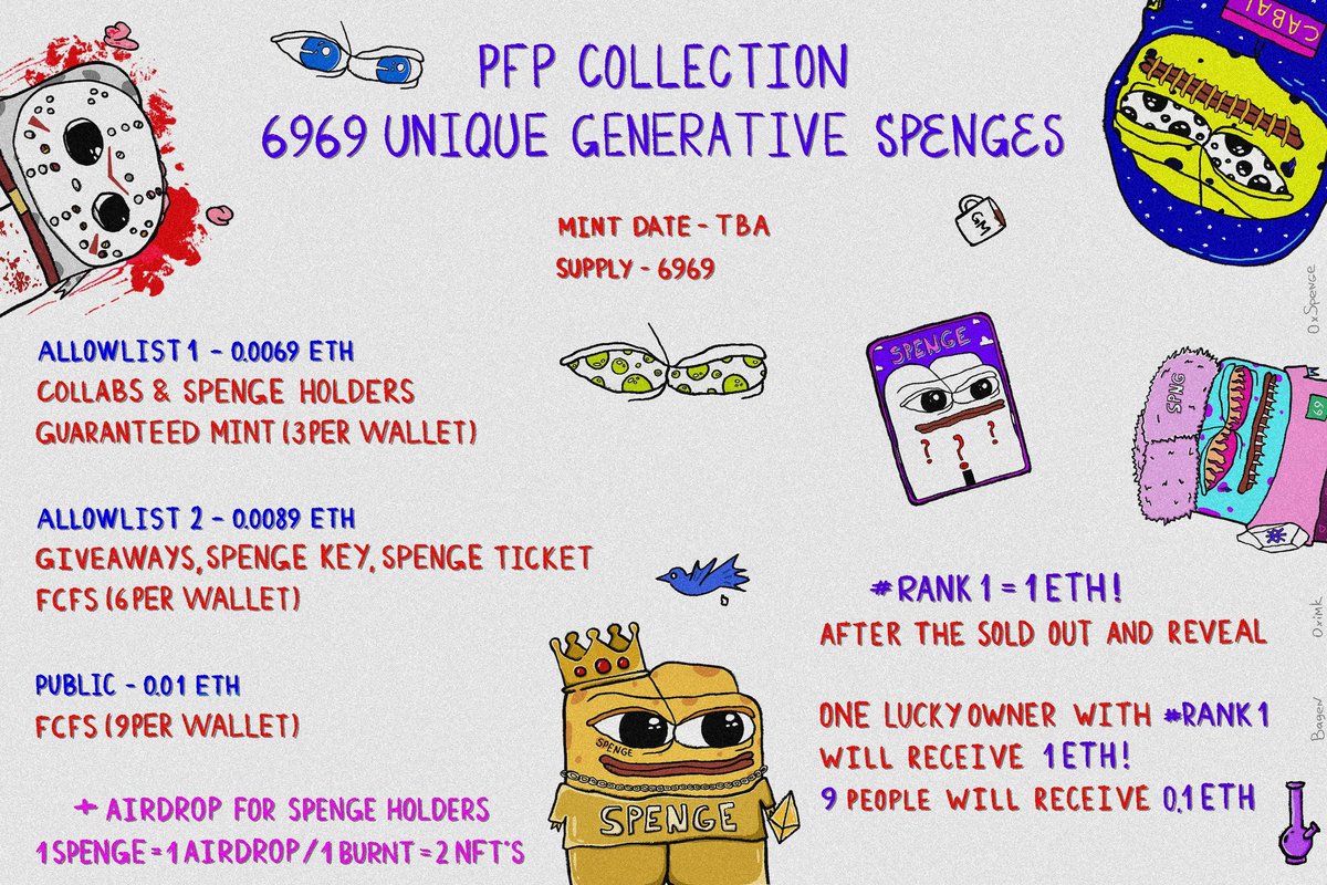 We got 5 community WLs on X (25 more on Discord)

Unique generative PFP collection SPENGE on

<a href="/base/">Base</a>
Mint date: 06/06/24 
Supply: 6969
Price: WL1 – 0.0069/ WL2 – 0.0089/ PUBLIC – 0.01

To enter - Follow
<a href="/0xSpenge/">SPENGE</a> &amp; <a href="/BasedMinis/">BASED MINIS</a> 

Ends ind 24 hrs