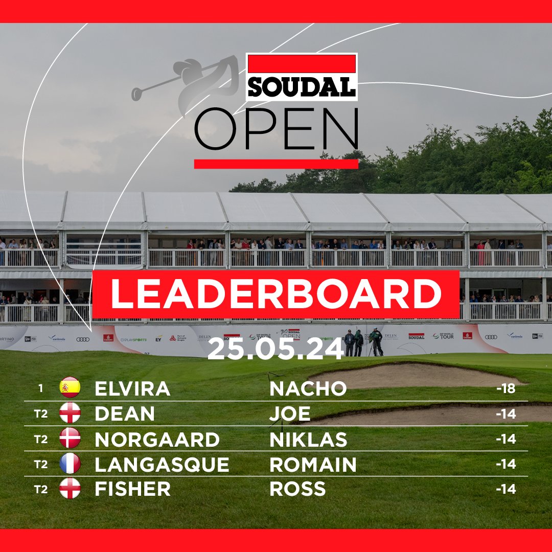 Soudal Open (@soudalopen) on Twitter photo π The leaderboard after Round 3οΈβ£ ! <a href="/Thomas_Pieters/">Thomas Pieters</a> close to the top (T7) with a score of -12. Who's your favourite player for the final win? β³οΈ
#SoudalOpen #DPWorldTour π The leaderboard after Round 3οΈβ£ ! <a href="/Thomas_Pieters/">Thomas Pieters</a> close to the top (T7) with a score of -12. Who's your favourite player for the final win? β³οΈ
#SoudalOpen #DPWorldTour