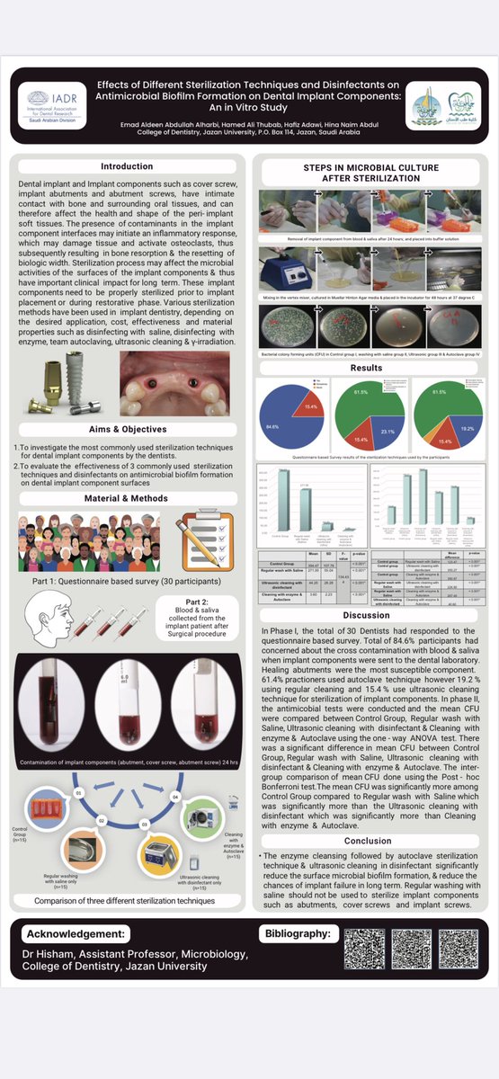 IadrSaudi's tweet photo. 🎊Congrats🎉

The 9th Jazan College of Dentistry Scientific Research Day 

 Poster presentations winner

🥇 1st place (Males)

“Effects of different sterilization techniques and disinfectants on antimicrobial biofilm formation on dental implant ”

E Alharbi, H Thubab

@Jazanu_COD https://t.co/Kg03qPs7l9