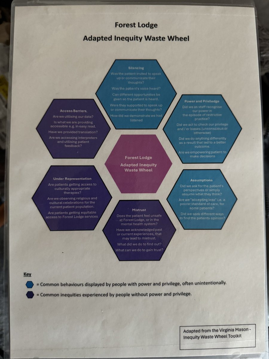 Forest Lodge’s version of the Inequity Waste Wheel, adapted with permission from @VM_Institute.Aiming to make this integral to everything we do, literally everything. Other teams will adapt this further. @HelenCrimlisk @Idilibby @paryaneh @VanessaRNMH @SalliMidgley #CultureOfCare