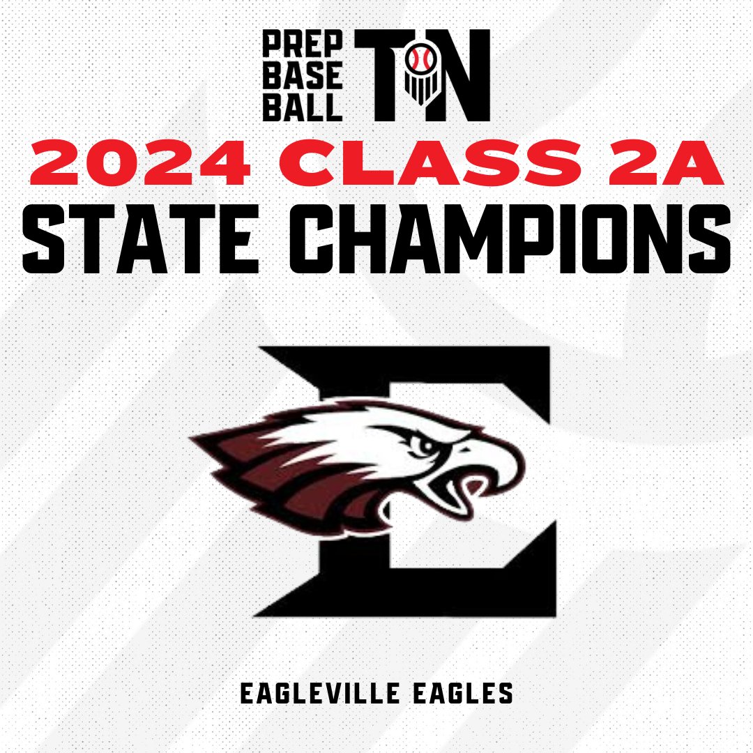 Prep Baseball Tennessee (@prepbaseballtn) on Twitter photo 𝗖𝗟𝗔𝗦𝗦 𝟭𝗔 𝗦𝗧𝗔𝗧𝗘 𝗖𝗛𝗔𝗠𝗣𝗜𝗢𝗡
+ 𝗘𝗔𝗚𝗟𝗘𝗩𝗜𝗟𝗟𝗘 𝗘𝗔𝗚𝗟𝗘𝗦 🏆
Congratulations to <a href="/EagleBaseballTN/">Eagleville Eagles Baseball</a> on claiming the Class 1A State Championship and their third consecutive state title. 𝗖𝗟𝗔𝗦𝗦 𝟭𝗔 𝗦𝗧𝗔𝗧𝗘 𝗖𝗛𝗔𝗠𝗣𝗜𝗢𝗡
+ 𝗘𝗔𝗚𝗟𝗘𝗩𝗜𝗟𝗟𝗘 𝗘𝗔𝗚𝗟𝗘𝗦 🏆
Congratulations to <a href="/EagleBaseballTN/">Eagleville Eagles Baseball</a> on claiming the Class 1A State Championship and their third consecutive state title.