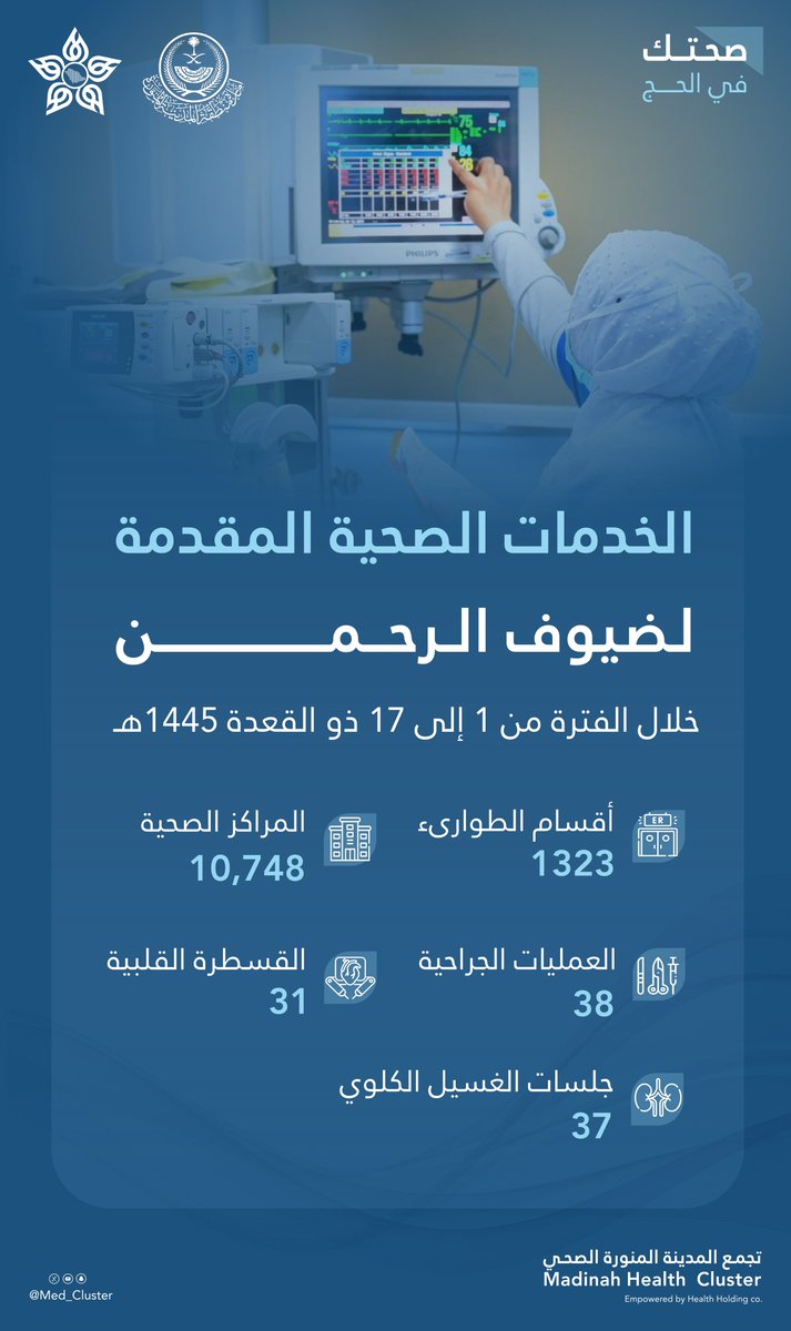 منذ بداية موسم #حج_1445هـ.. أكثر من 12 ألف مستفيد من خدمات الرعاية الصحية المقدمة لـ #ضيوف_الرحمن في منشآت تجمع #المدينة_المنورة الصحي @med_cluster.