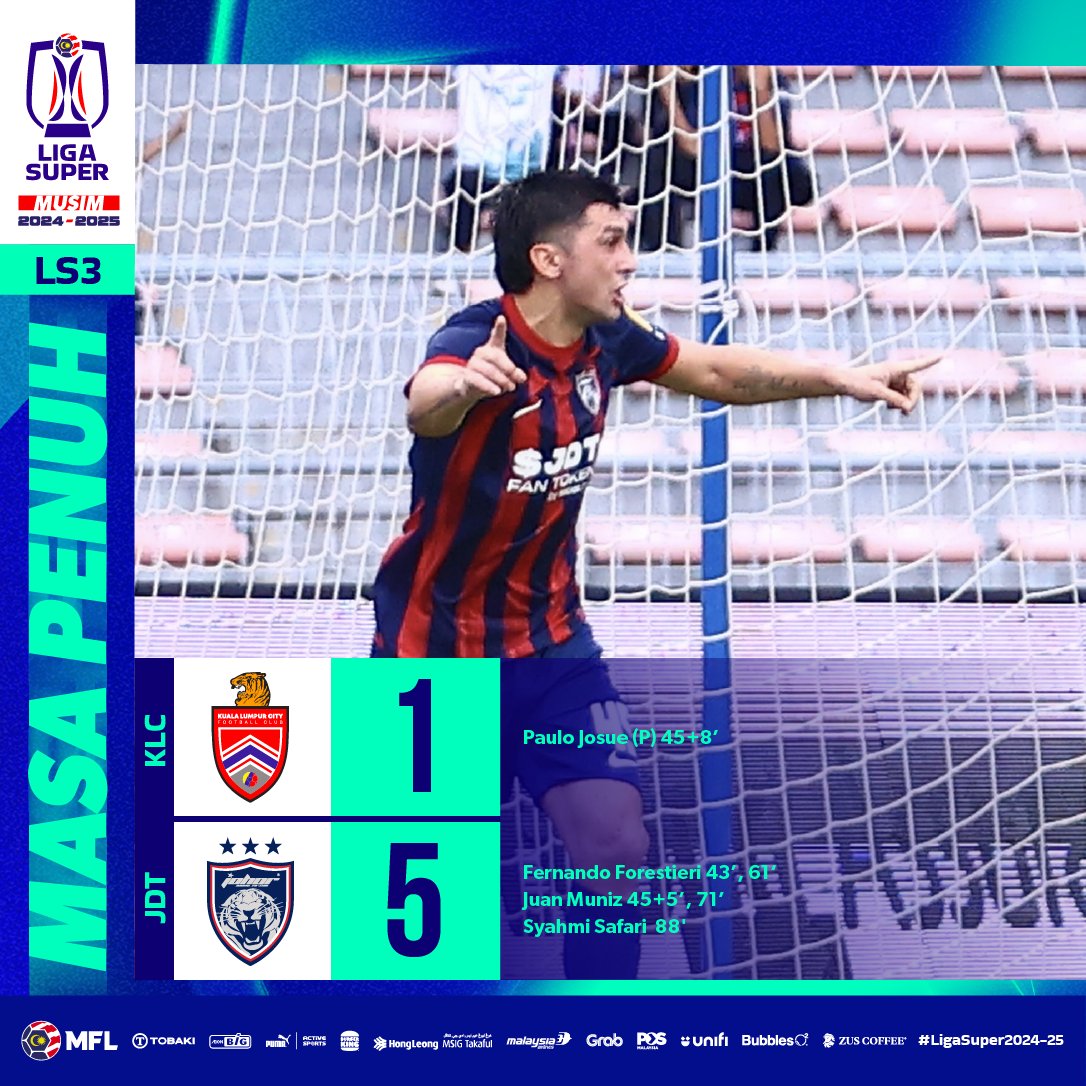 KEPUTUSAN MASA PENUH - LS3

Kuala Lumpur City FC 1-5 Johor Darul Ta'zim

#LigaSuper2024-25 #LigaMalaysia #DemiLigaKita