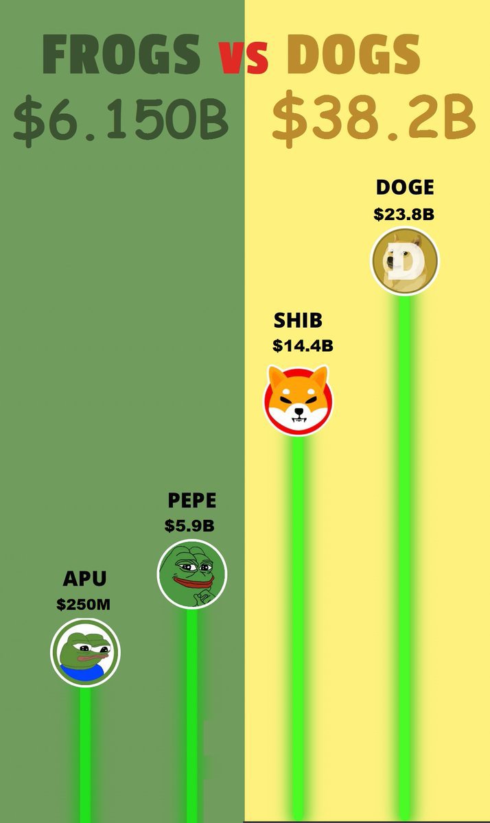 0000_00_000000's tweet photo. You have no idea how early you are, don't f this up.

$APU https://t.co/8pH7biBzSK
