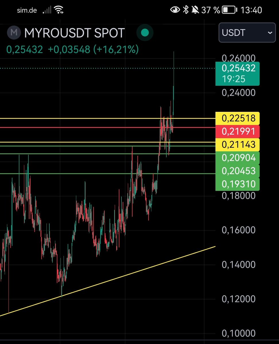 NEXANYMO's tweet photo. When the dog $myro starts flying

Let's send @MyroSOL to the moon https://t.co/V1CahKHIAq