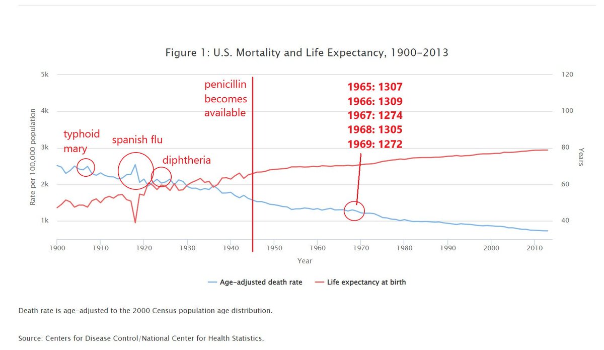 the lesson from covid was simple: there has never been a dangerous pandemic in the post antibiotics world. the only real danger is the enormous damage that can be done by bad over-reaction. all the truly bad pandemic outcomes of modern times were own goals kicked by