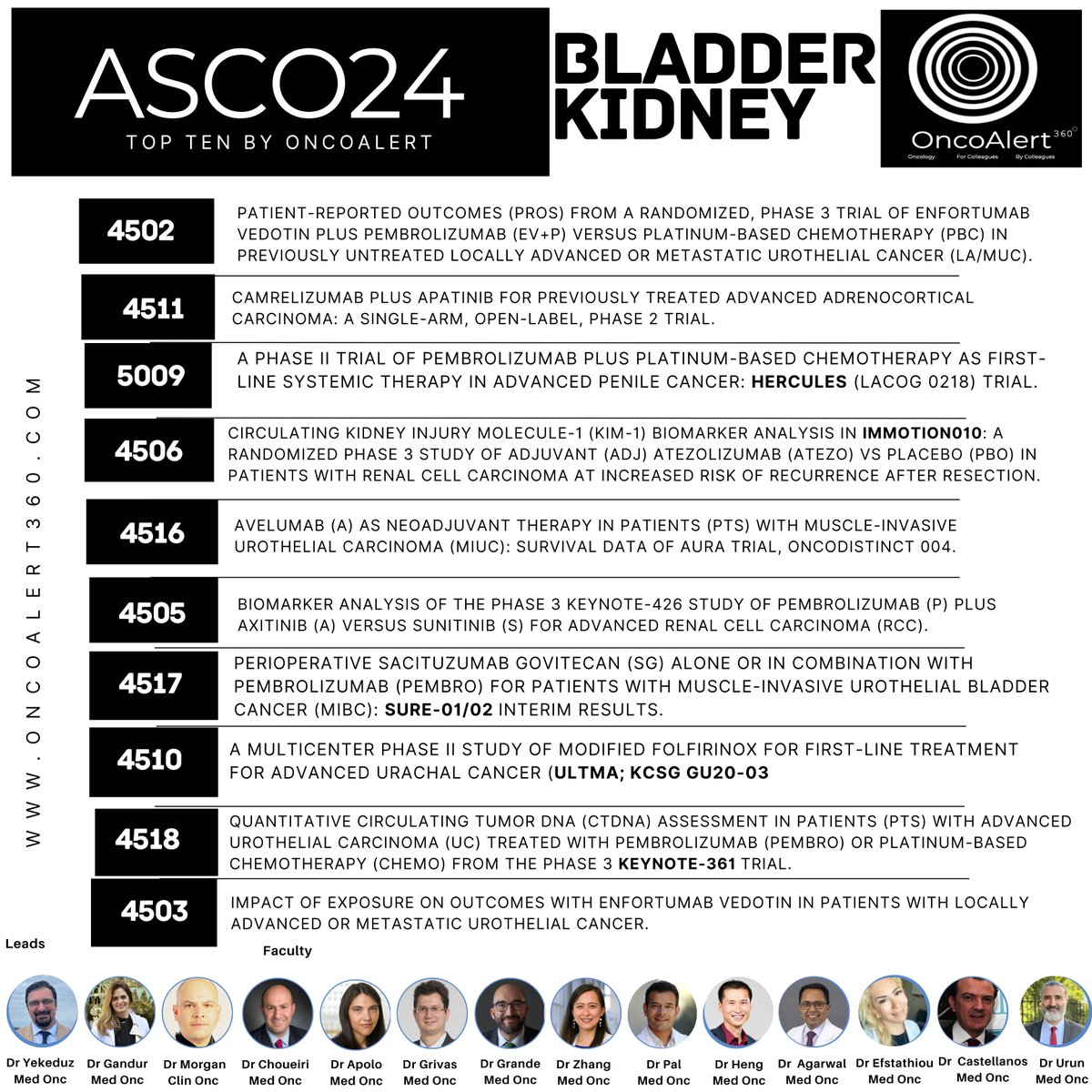 Dear Colleagues, The @OncoAlert 🚨Network Presents OUR Picks of TOP 🔟Abstracts to be Presented at #ASCO24 for #KidneyCancer & #BladderCancer This List Curated by: #OncoAlertAF Leads : @yekeduz_emre 🇺🇸 @nataliagandur 🇦🇷 @weoncologists 🇺🇸 Distinguished faculty @DrChoueiri 🇺🇸