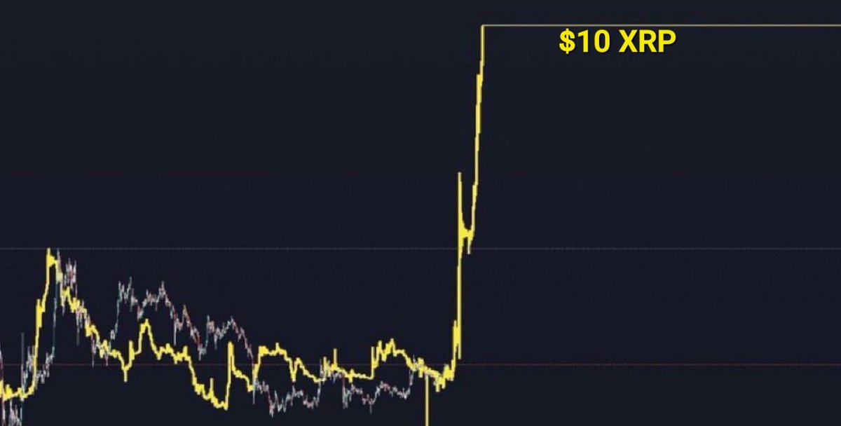 Fit21 Bill and the end of the SEC case will catapult #XRP to $10. 

Leave a like if you agree!