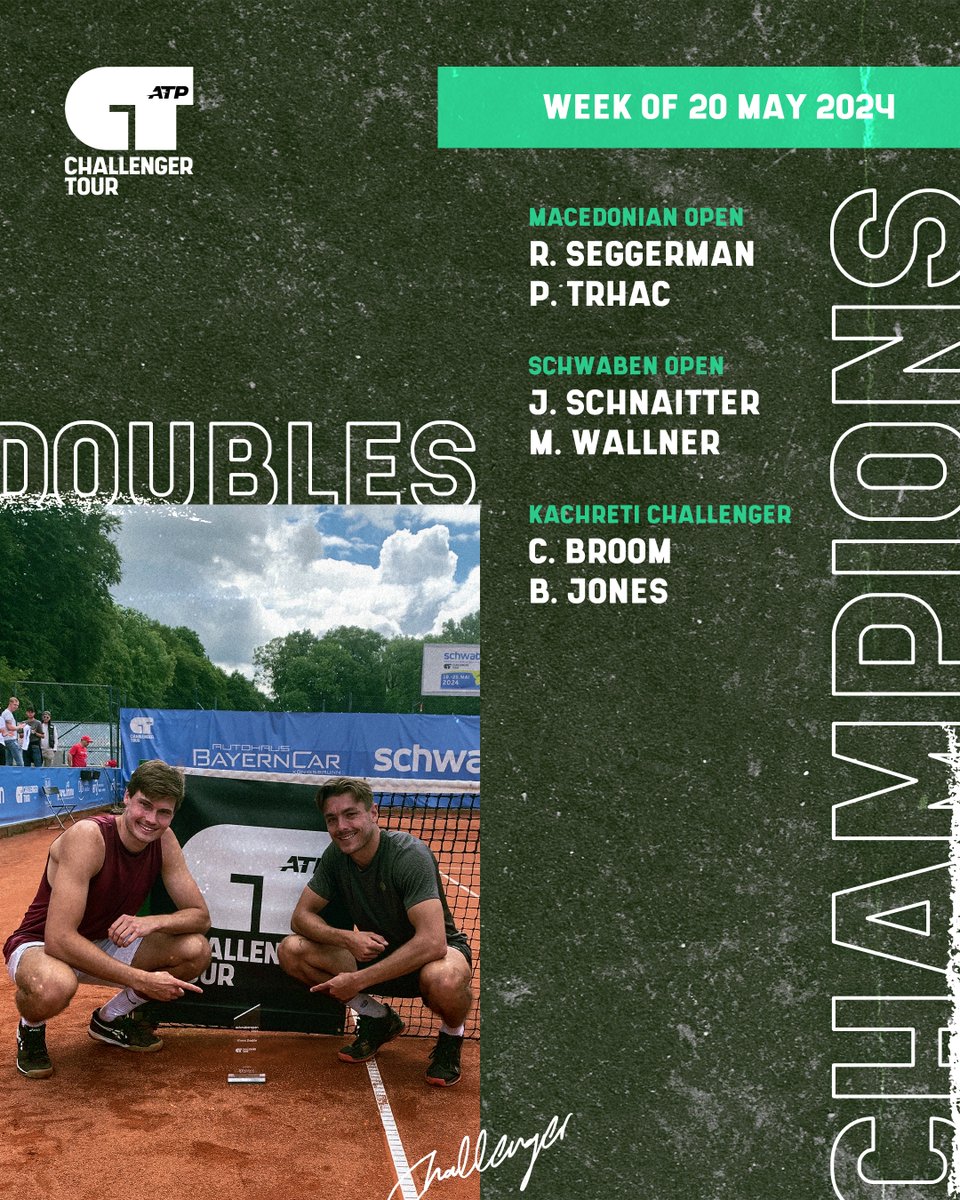 Congratulations to this week's doubles champions 🏆

#ATPChallenger