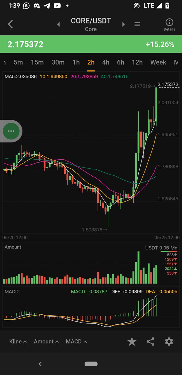 $CORE added to Coinbase's roadmap!  

<a href="/Coredao_Org/">Core DAO 🔶</a> is definitely one of the top plays for the $BTC ecosystem. Over 2000 $BTC already staked

Very bullish on this one!