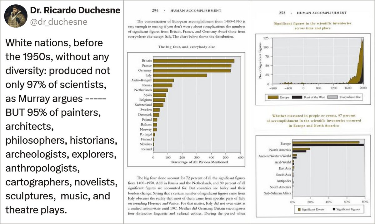 Ugh! Fuckin' White people and their fuckin' scientists, painters, architects, philosophers, historians, archaeologists, explorers, anthropologists, cartographers, novelists, sculptors, musicians, and playwrights!

Bunch of fuckin' fragile little snowflakes!