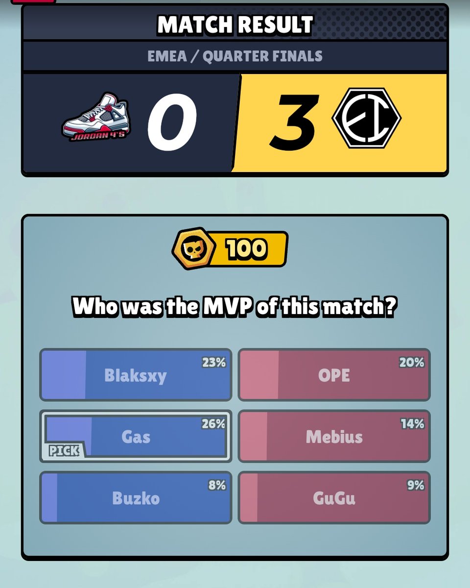 ping_da_goon's tweet photo. @Gas_brawls anyway the mvp 🐐 https://t.co/Y2Gn1aJmPH