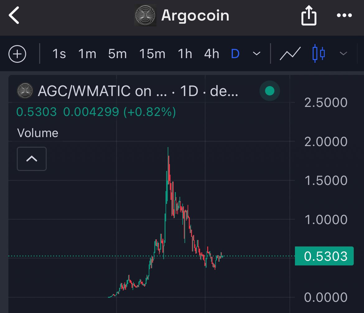 nahawin's tweet photo. 📊 $AGC chart looks interesting 

I took the opportunity to reload my position 

👉 Why am I optimistic ?

- Market cap 25M
- A transparent team is ambitious 
- Listed on no CEX
- Well-designed Tokenomics 
- AI for the people
- Mainnet to be deployed soon 
- Mobile application development

I'm sure we'll be visiting the $AGC ATH again soon, Good news expected next week 👀

🤖: There's a lot of money likely to come in on AI tokens, with all the good news coming to the surface, I'd rather be ready before it explodes