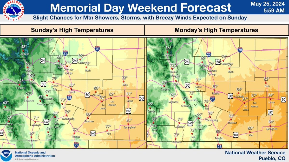 Breezy northwest winds and slightly cooler temperatures on Sunday will give way to warm temperatures and less wind across the region on Monday. There will be a few high afternoon based showers over and near the higher terrain through the weekend. #cowx