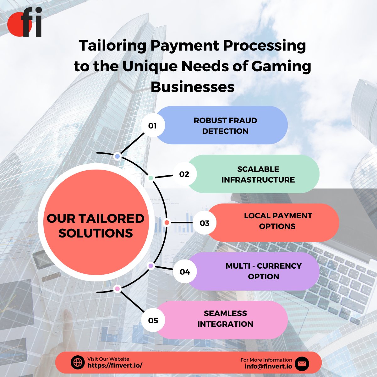 Finvertio's tweet photo. Our solutions range from traditional credit and debit card processing to mobile payments and digital wallets. Stay ahead with our tailored solutions.

Visit Our Website: https://t.co/muaPhy7U0M
For More Information: info@finvert.io

#paymentprocessing #paymentsolutions https://t.co/mOA2h3YRpB