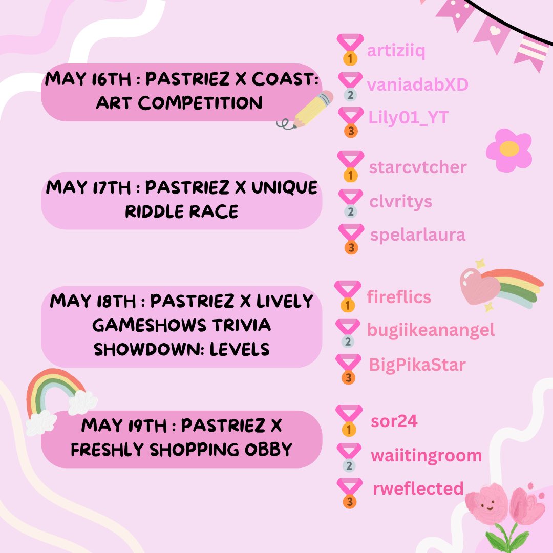 Thank you to everyone who recently took part in our Alliance Spirit Week events! Be sure to join our Discord server for more events like these in the future. 😇| Credit: ncptunex | #robloxcafe #roblox #pastriez