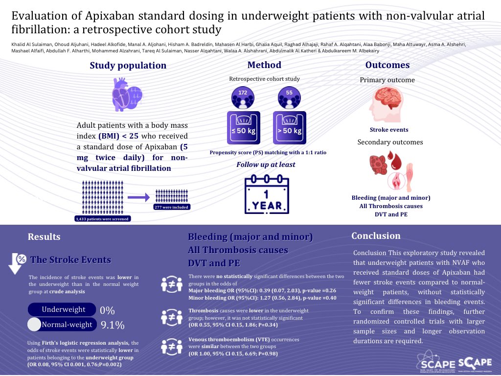 Saudi Critical Care Pharmacy Research (SCAPE) tweet media