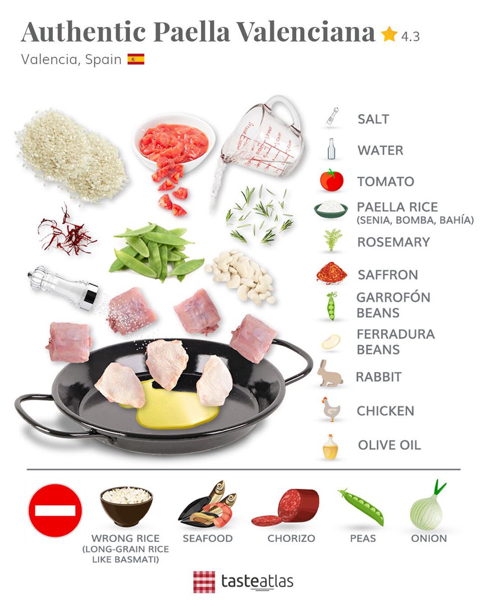 Learn the authentic recipe: tasteatlas.com/paella/recipe