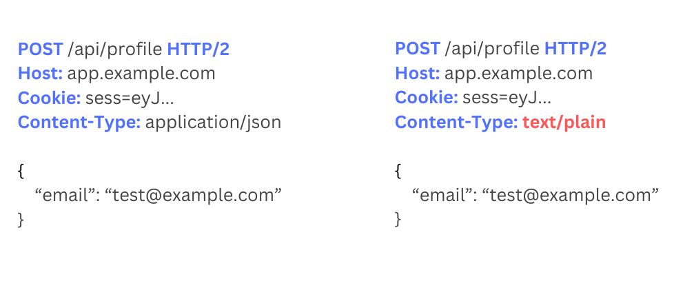 An easy CSRF Bypass to test for if your target sends data in JSON without an anti-CSRF token 😎 

Change the content type from 'application/json' to 'text/plain' and see if it still accepts the request! 🤑 👇

By:@intigriti 

#bugbountytips #bugbounty #cybersecurity