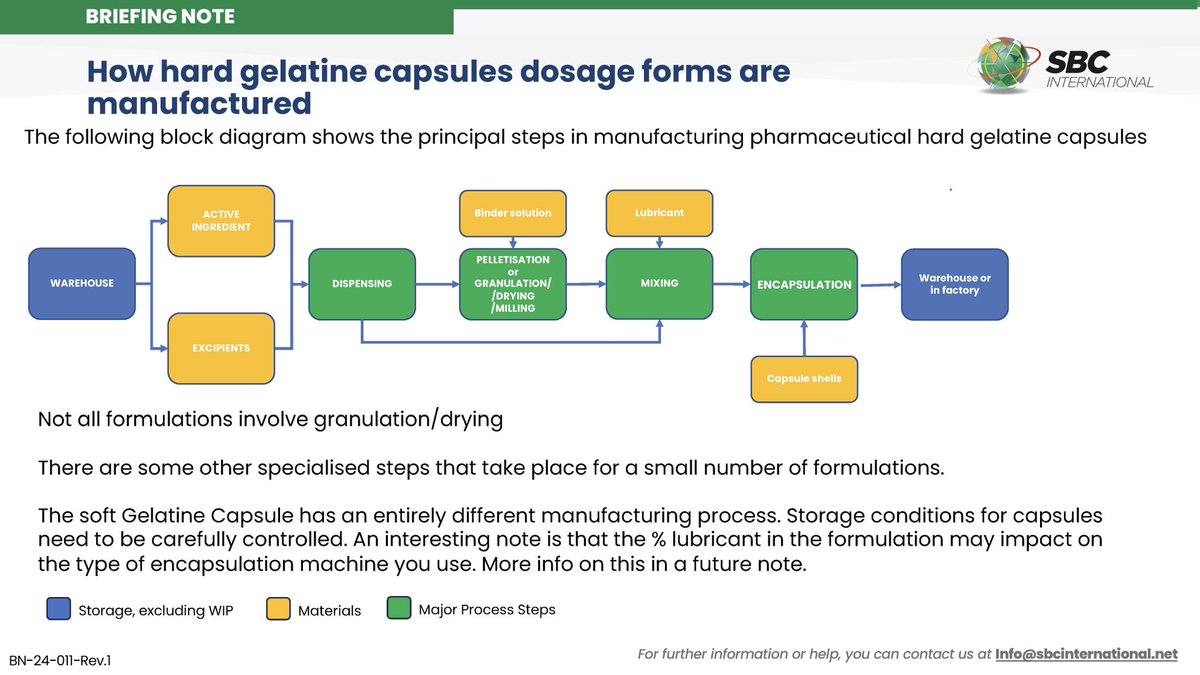 Sbcinter's tweet image. 