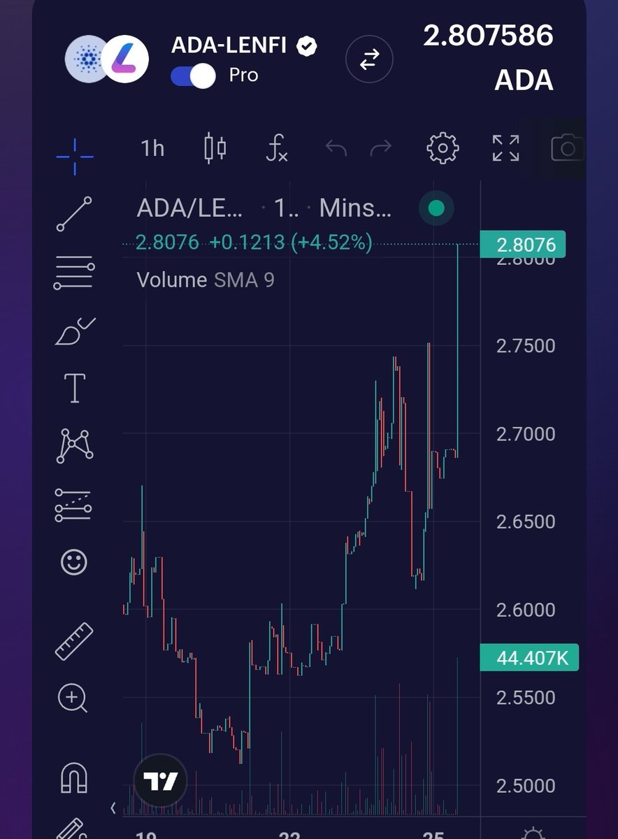 $lenfi the road back to 3 $ada