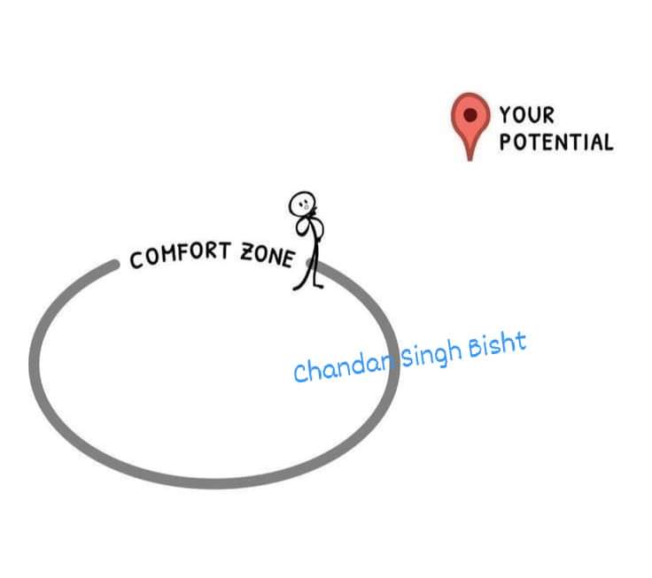 Life begins at the end of your #ComfortZone 

#Lifequote #ThinkDeeply #ChandanSinghBisht