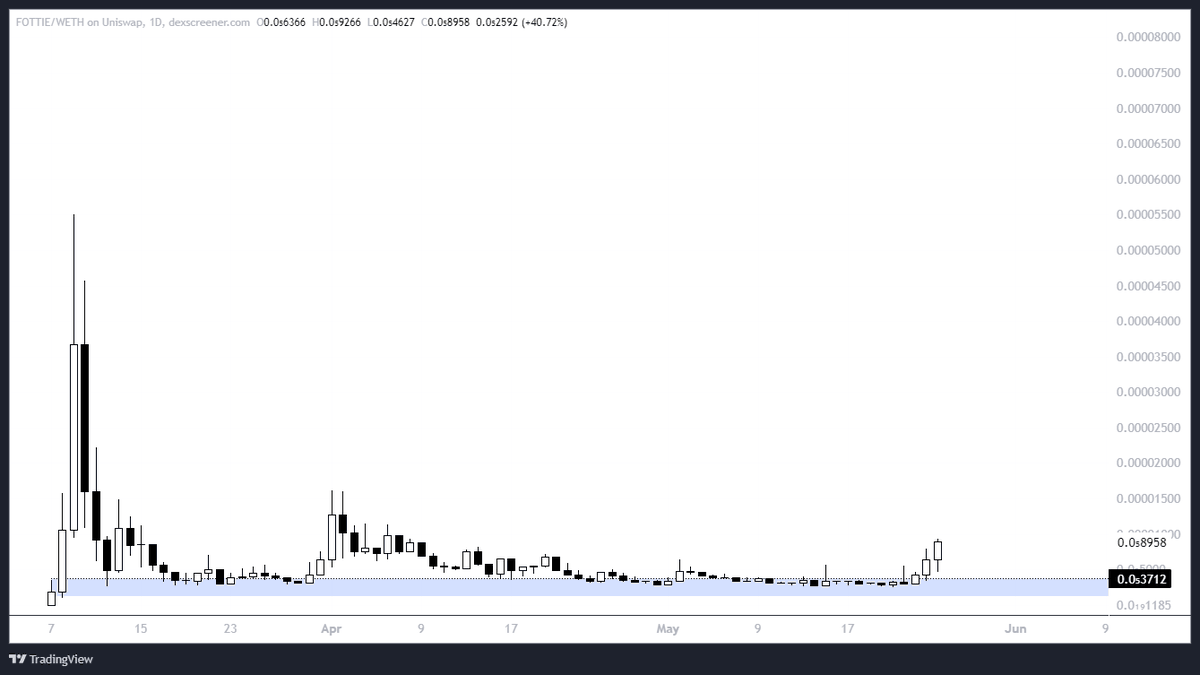 €ｕｒｏＳｎｉｐｅｒ tweet media