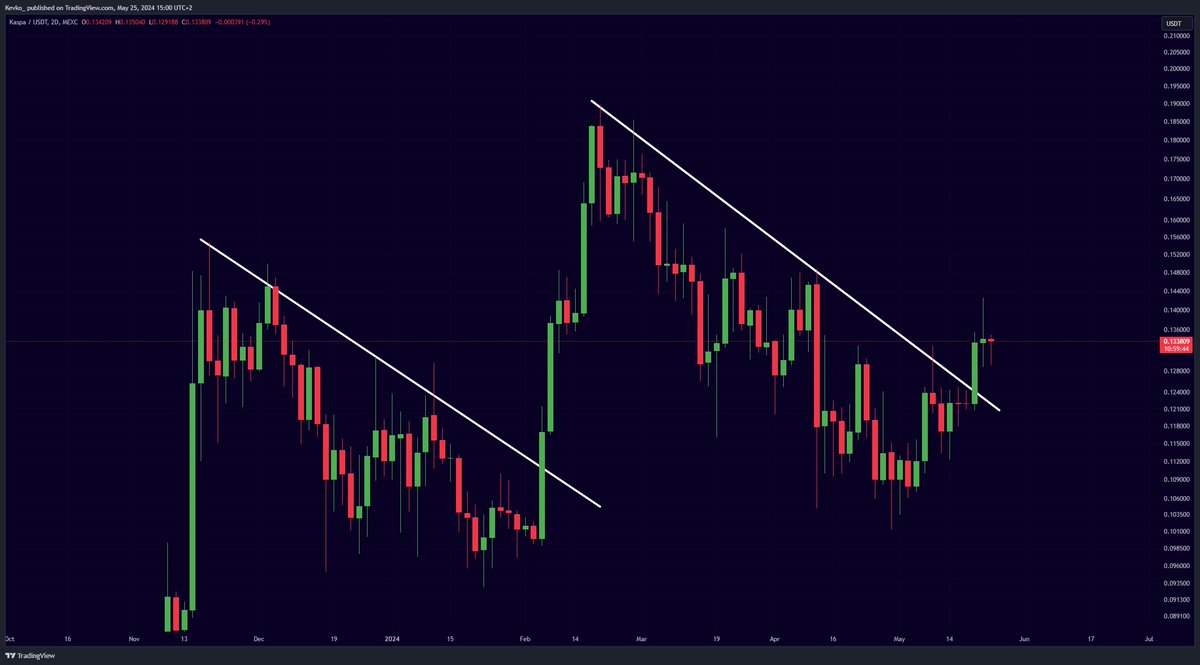 Most people will miss this huge $KAS opportunity.