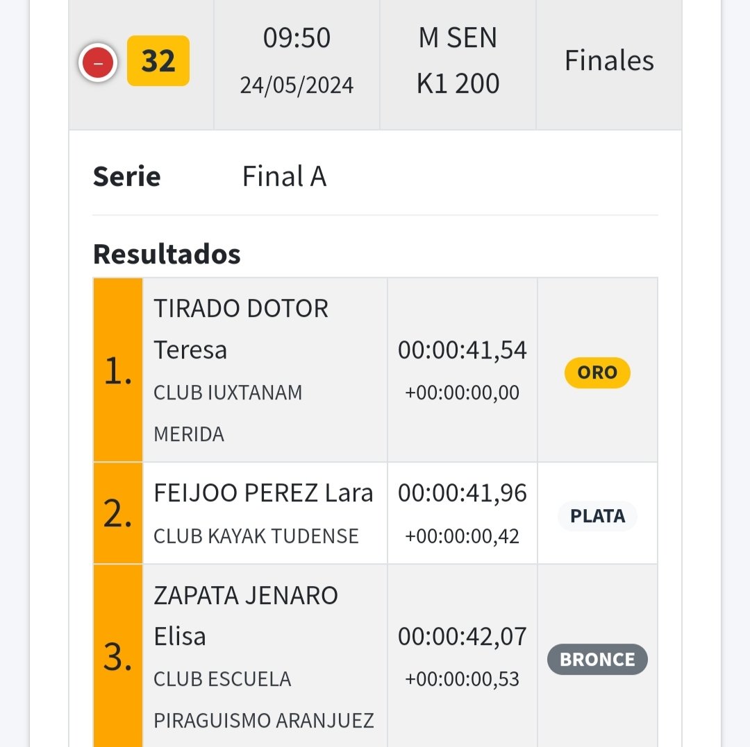 Selectivo nacional absoluto:
- 🥇1° k2 200 
-🥇 1° k1 200
Y plaza para el Campeonato del Mundo que se celebrará a finales de Agosto en Uzbekistán 🇺🇿
