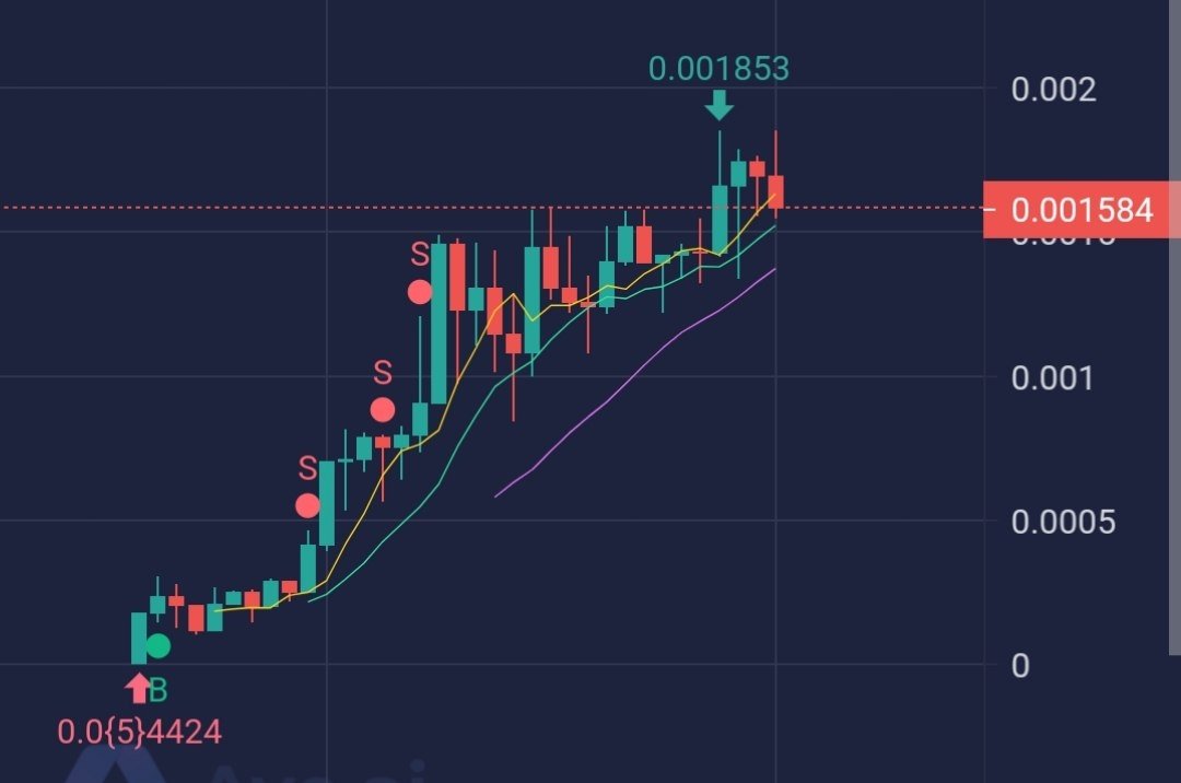 Dwen_Exchange's tweet image. #pepev2

         V2, I LOVE U ！MC 2M！！！🫣🫣🫣

dexview.com/eth/0xC9E5DFE7…