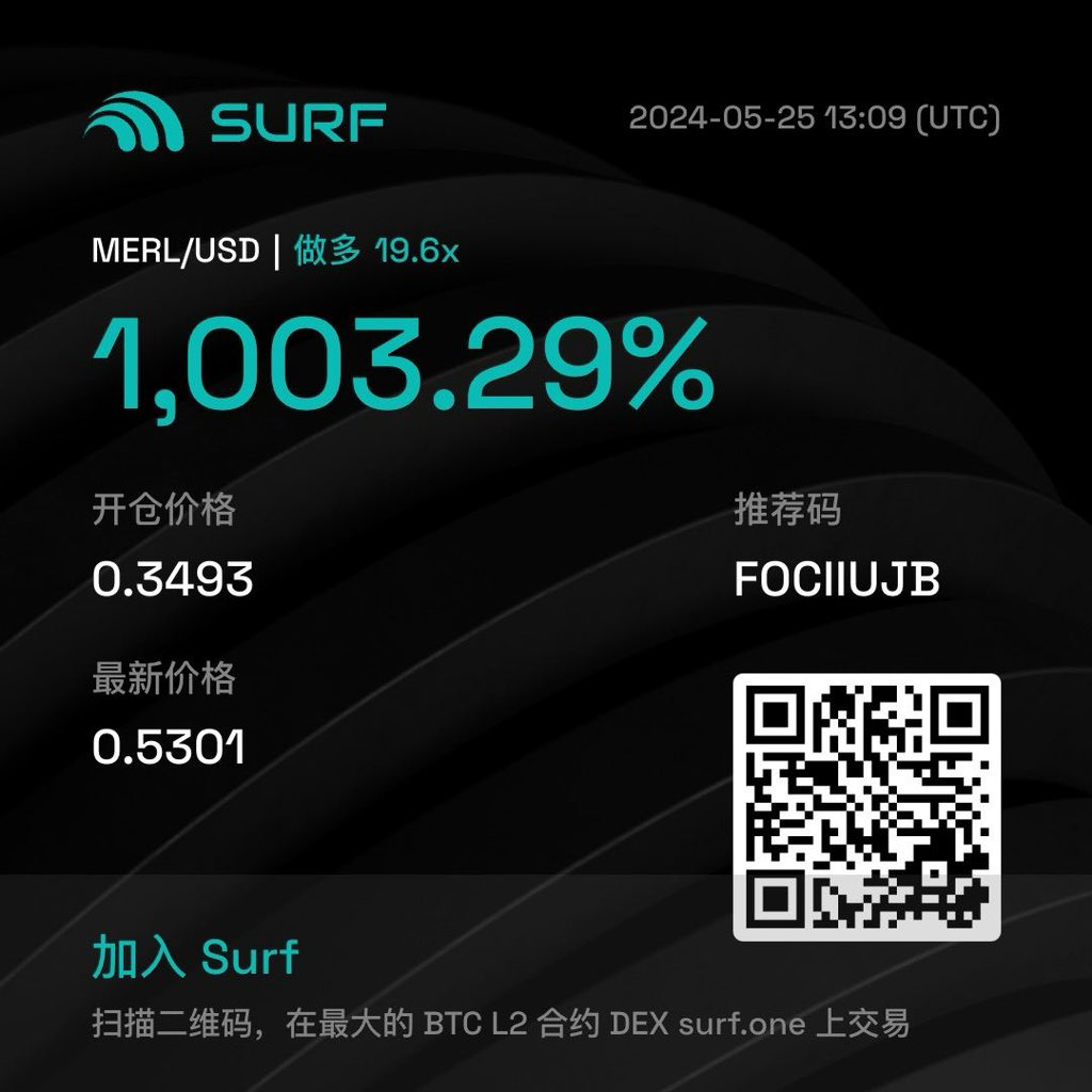 cyy7025219's tweet photo. 为了参加 #surfprotocol 晒单活动,晒一单👀,分享个小技巧,每次开单后可以先点平仓,然后不授权,需要平仓时候再授权,可以节约 3-4秒时间,最后提醒下合约需谨慎,切勿模仿。 https://t.co/851w3tckCd