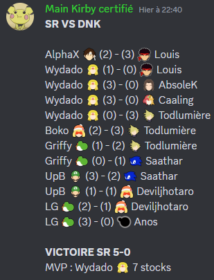 🏆 On remporte la KoniFight Crewbattle Edition #3 !

Ggs à tous et merci à <a href="/koni_zu/">Konizu</a> pour l'event 👍
