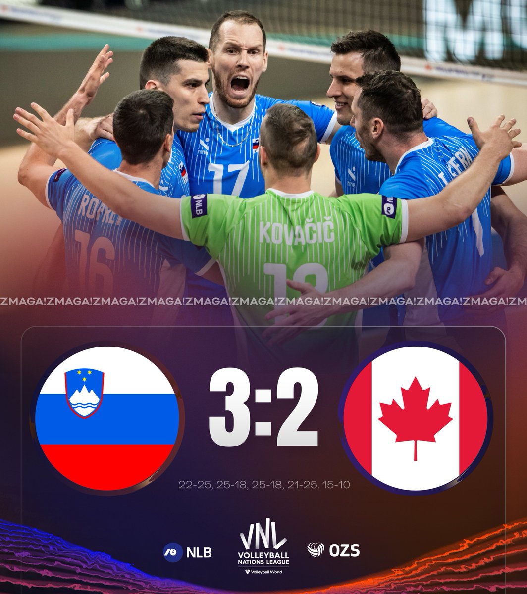 🇸🇮💪🏐 ZMAGA! Slovenska reprezentanca je s 3:2 premagala Kanado in se veseli že tretje zmage na turnirju VNL v Turčiji. Bravo, fantje!

@TelekomSlo #NLB