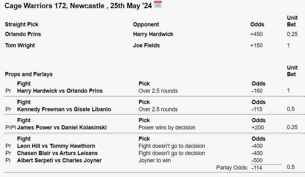 SubliminalMMA's tweet image. #CW172 bets