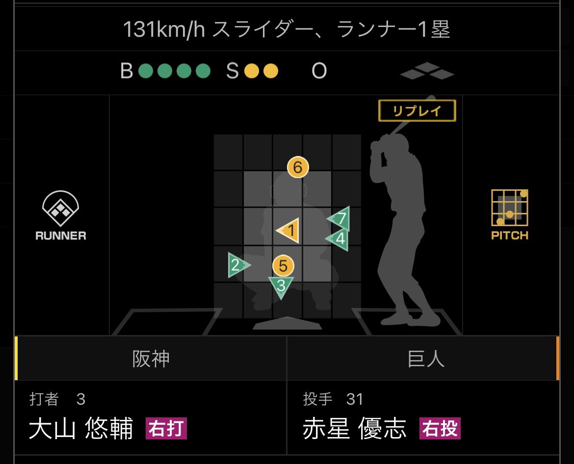 赤星優志、今季唯一の四球。