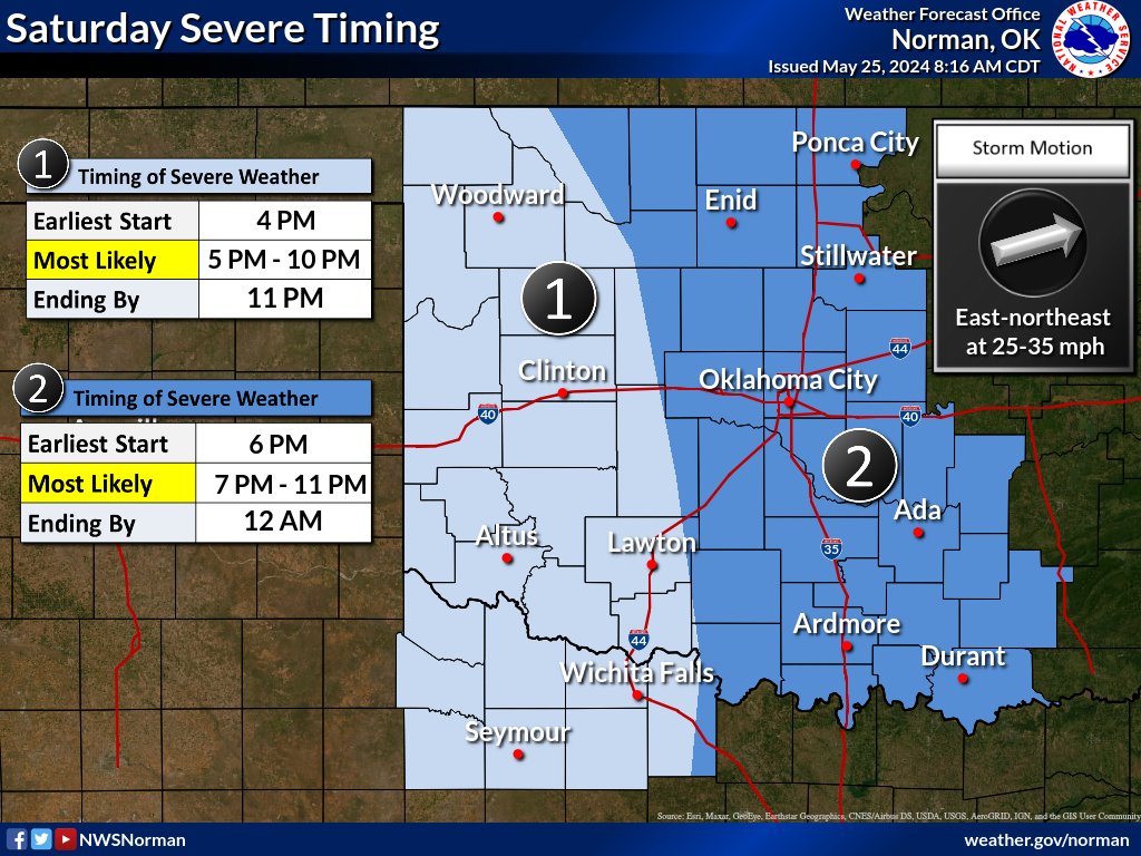 NWSNorman's tweet photo. Significant severe weather is expected today, with risks for large hail, damaging winds, and tornadoes. Make sure you have multiple ways to receive warnings and have a sheltering plan for if storms threaten your area. #okwx #texomawx https://t.co/LTEmdCVqi8