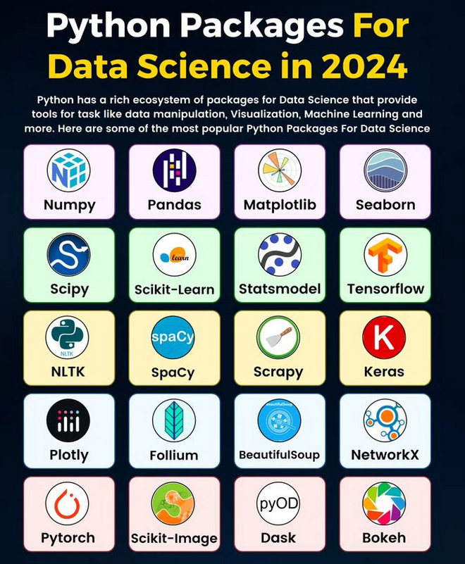 Python Packages For Data Science in 2024 amzn.to/3QZarEo #python #programming #developer #programmer #coding #coder #softwaredeveloper #computerscience #webdev #webdeveloper #webdevelopment #pythonprogramming #pythonquiz #ai #ml #machinelearning #datascience