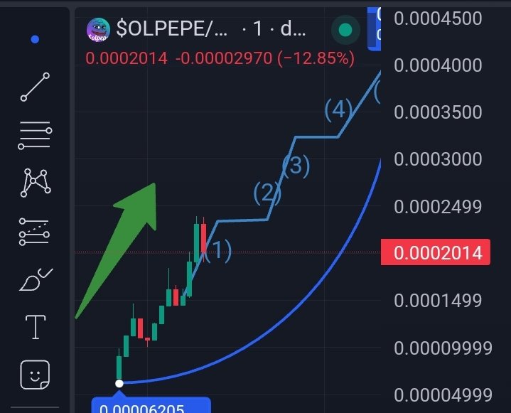 Fuck it ! First 666 to interact and reply wins ! Might be a play Dev knows what’s he’s doing Dex paid pre bonding Trending paid $OLPEPE Sol Pepe Ca: 1S5rzQqRo3oNwyexb8AM5FY3ZvAmmYaA1eEAXSki5s2 Chart: birdeye.so/token/1S5rzQqR…