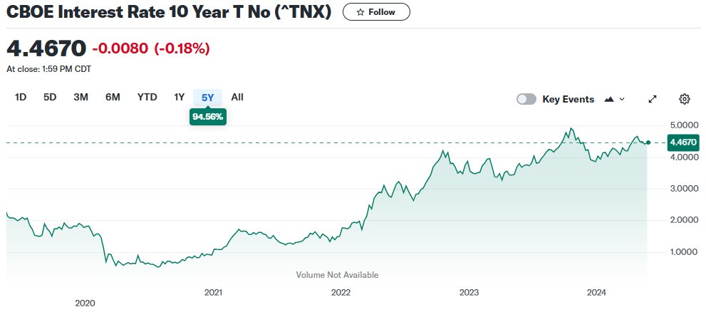 5-year 10-year U.S. #Treasury chart edsteergoldsilver.com/wp-content/upl…