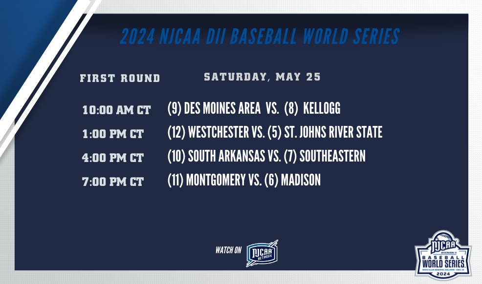 ⏰It's Time To Play Ball In Enid, OK!

The first round of the 2024 #NJCAABaseball DII World Series starts at 10 AM CT on the <a href="/NJCAANetwork/">NJCAA Network</a>.

💻njcaa.org/championships/…
📺njcaa.org/network/landin…
📊njcaa.org/sports/bsb/202…