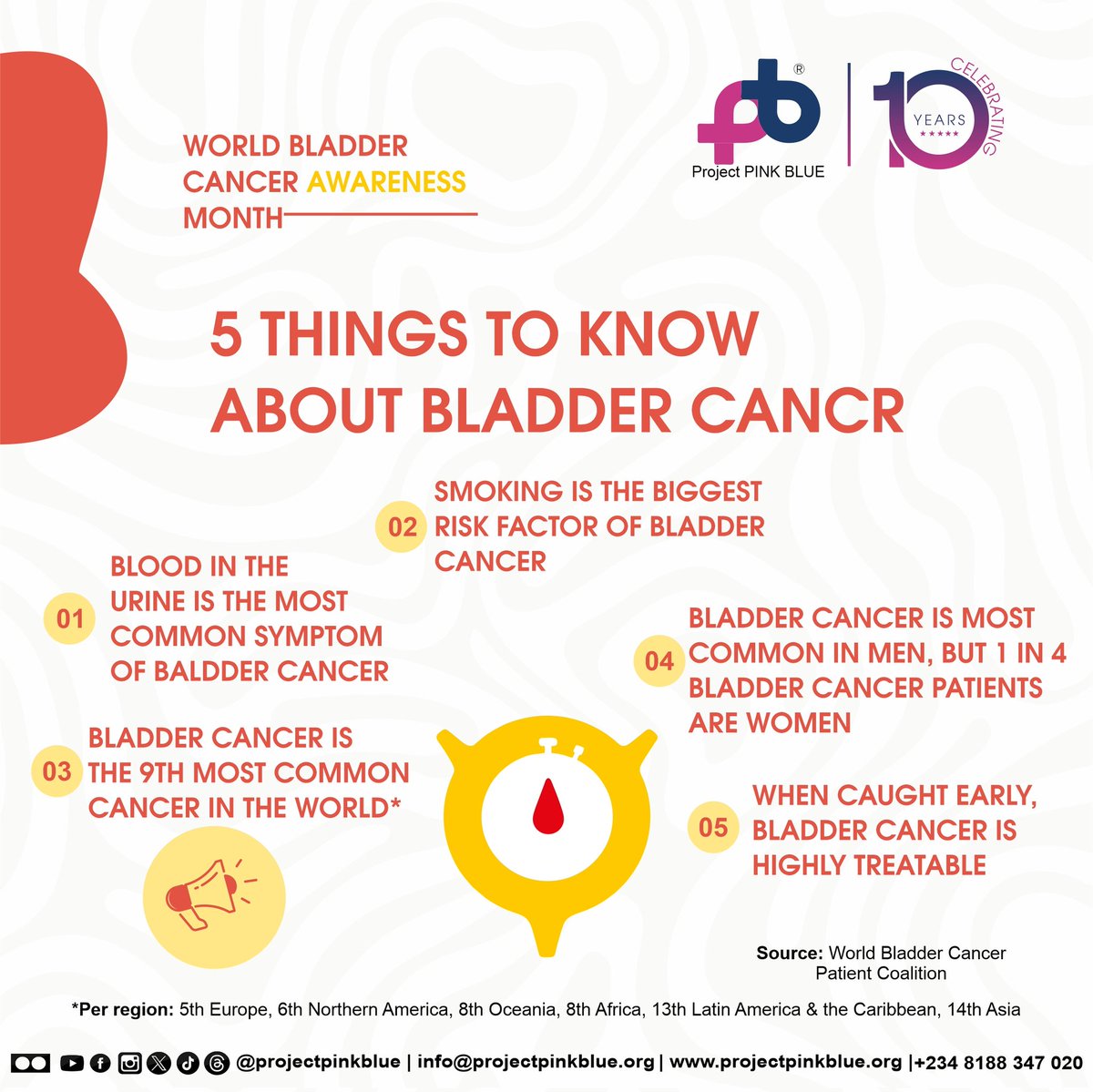 It's bladder cancer awareness month!

What do you know about bladder cancer?
#bladdercancerawareness 
#may
#chokecancer