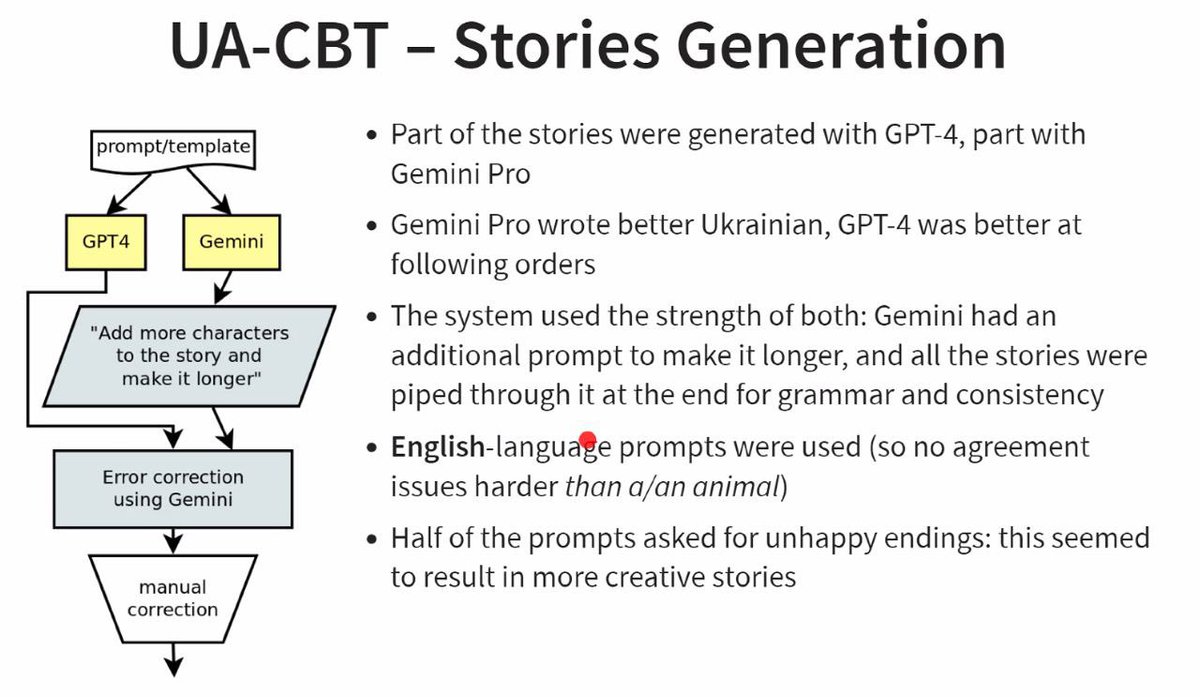 Eval-UA-tion — generating stories for benchmarking LLMs in Ukrainian 🦊

aclanthology.org/2024.unlp-1.13/

#unlpworkshop
 #lrec2024