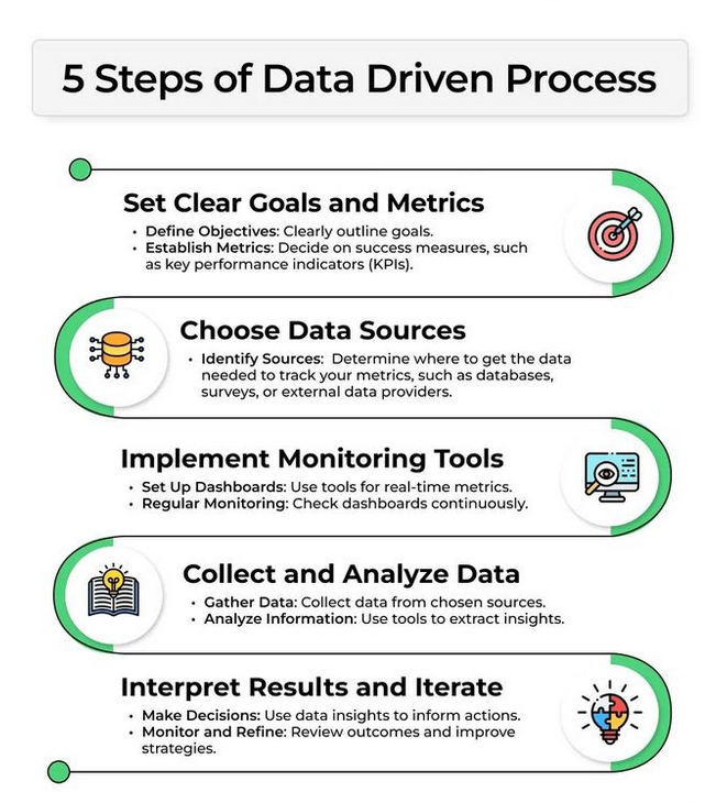 Let's Simplify Data: 5 Steps to Success! 📊 Whether you're new or experienced, these steps will change the way you use data. 🤔 Comment your opinion below! 👇 #python #programming #developer #programmer #coding #coder #webdev #webdeveloper #machinelearning #datascience