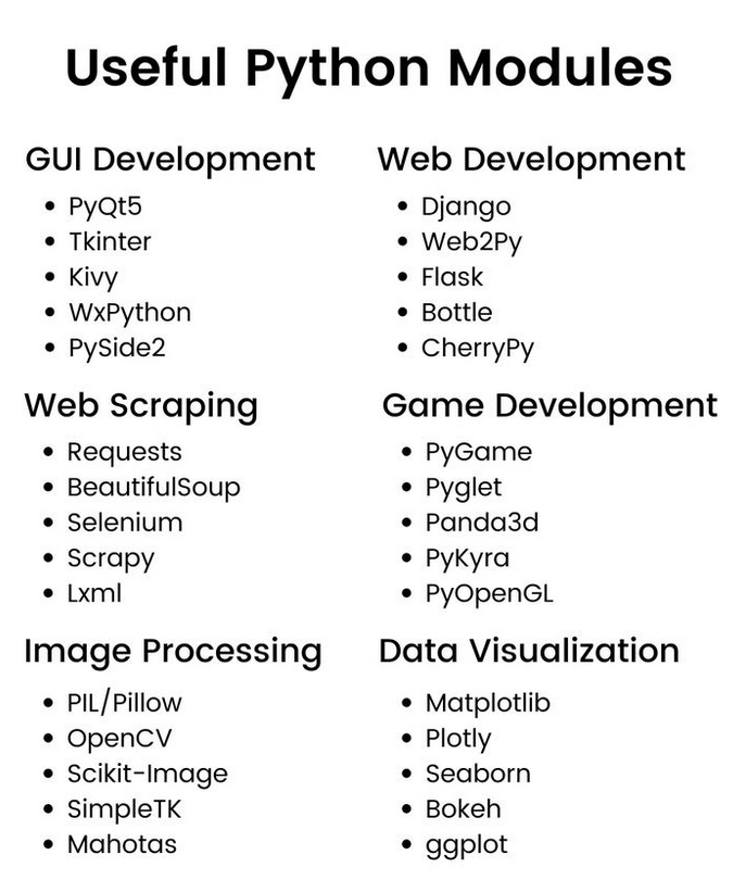 Useful Python Modules educative.io/courses/clean-… #python #programming #developer #programmer #coding #coder #webdev #webdeveloper #webdevelopment #pythonprogramming #ai #ml #machinelearning #datascience #flask #kivy #tinket #pandas #django #pygame #selenium #opencv #poltly
