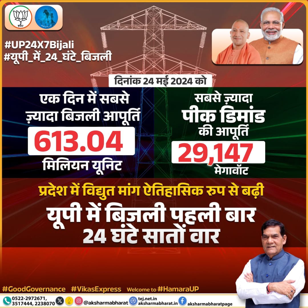 प्रदेश में बिजली की माँग और इसकी आपूर्ति ऐतिहासिक ऊँचाई पर...

<a href="/narendramodi/">Narendra Modi</a> 
<a href="/myogiadityanath/">Yogi Adityanath</a> 
<a href="/JPNadda/">Jagat Prakash Nadda</a> <a href="/AmitShah/">Amit Shah</a>  
<a href="/Bhupendraupbjp/">Bhupendra Singh Chaudhary</a> 
<a href="/idharampalsingh/">Dharampal Singh</a>   
<a href="/RajKSinghIndia/">R. K. Singh</a>  
<a href="/HardeepSPuri/">Hardeep Singh Puri</a>   
<a href="/MinOfPower/">Ministry of Power</a> 
<a href="/UPPCLLKO/">UPPCL</a> 
<a href="/UPNEDA_Agency/">UPNEDA</a> 
<a href="/NagarVikas_UP/">Urban Development Department, Uttar Pradesh</a>
<a href="/MoHUA_India/">Ministry of Housing and Urban Affairs</a> 
<a href="/minmsme/">Ministry of MSME</a>