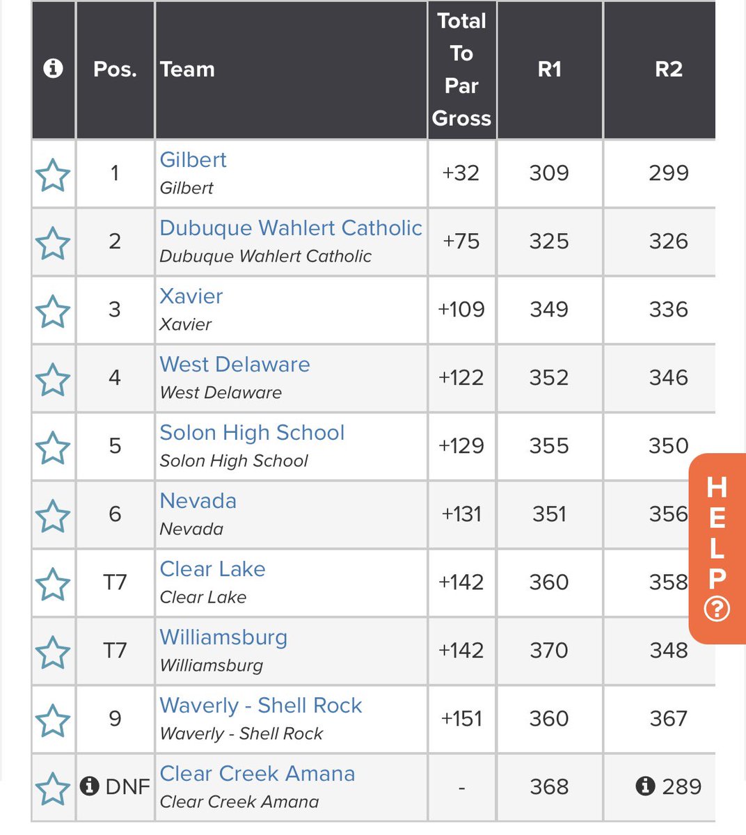 Great Season <a href="/GolfSolon/">SolonGirlsGolf</a> 
#solonstrong