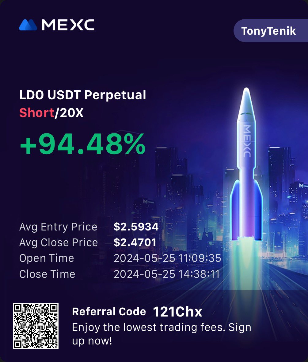 Some quick shorts 📉

In and out 🤝