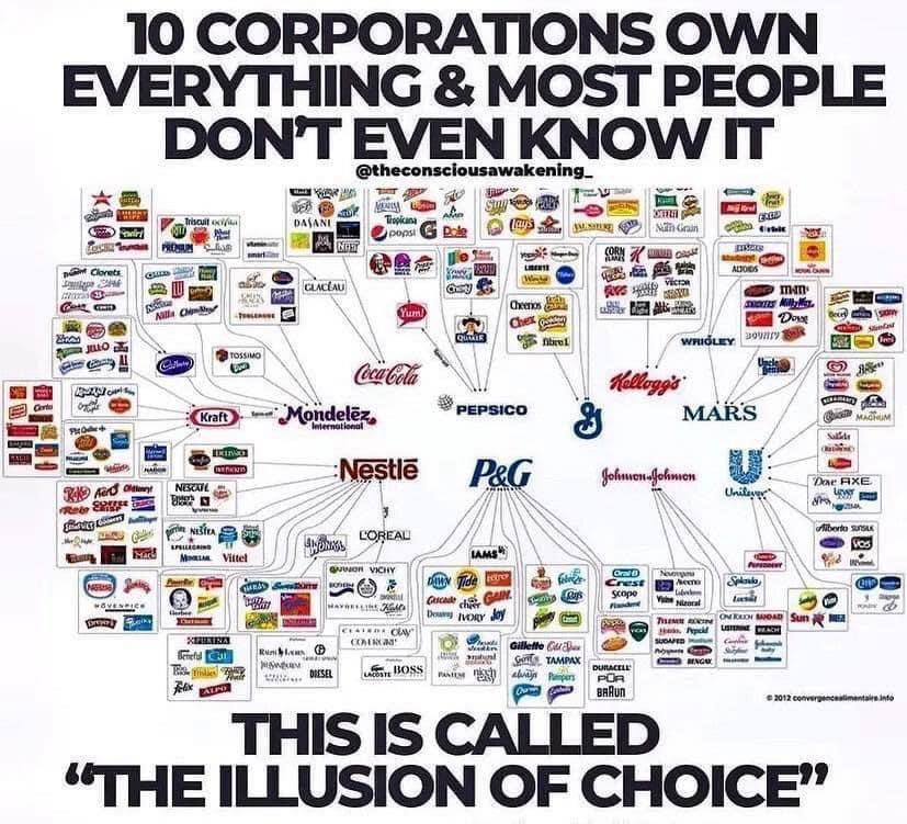 @ewarren These holding companies need to be broken up. Collusion on pricing is the point of consolidation.