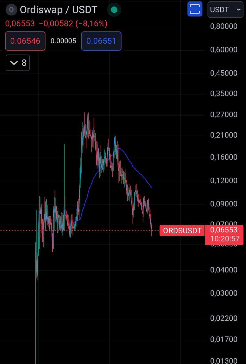 David Battaglia tweet media