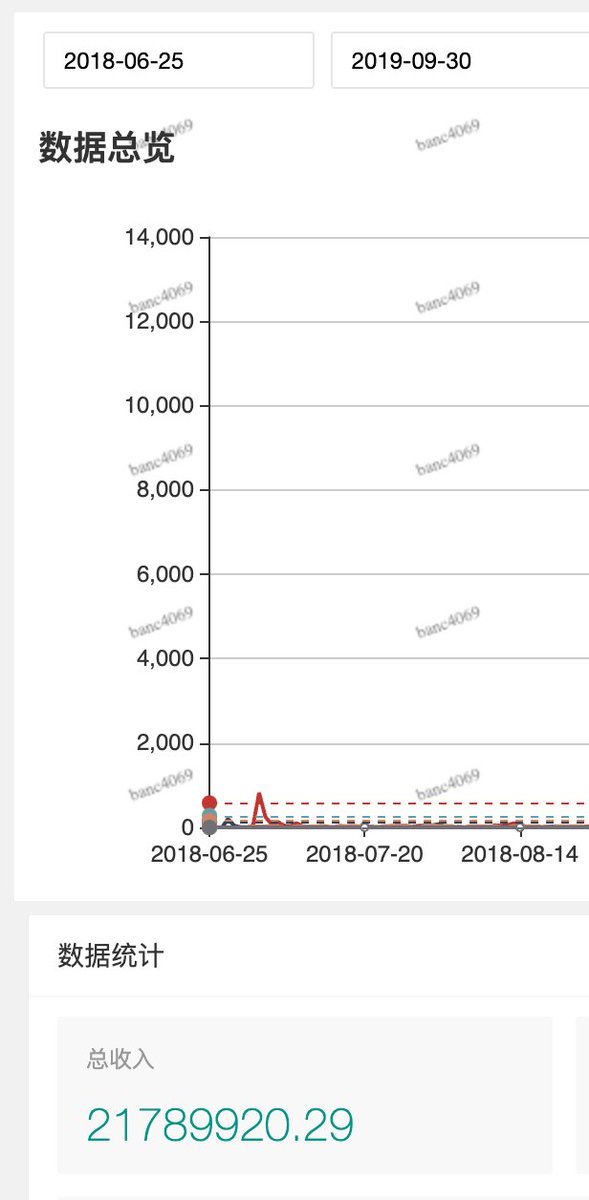 #创业回顾 2018 年五一假期刚结束，我们公司的第一位程序员峰哥到岗，他用 php 给我们做一个报名系统。他一个人开发了一个多月，6 月 25 号开始有订单，之后又招进来一位刚毕业的女生协助他做一些活动页面。10 个月之后，销售额超过 1000 万人民币，我们开始组建团队开发自己的 APP ，做 APP 用了 5